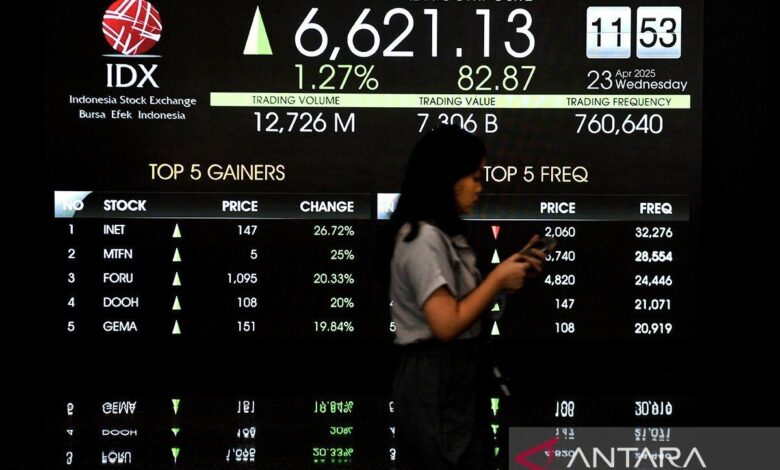 IHSG menguat ke pada berada di “wait and see” data neraca perdagangan domestik